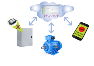 Cycle of generators from Data Command