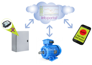 Cycle of generators