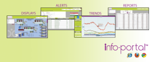 natural gas monitoring solution display for mobile