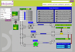 water treatment monitoring diagram