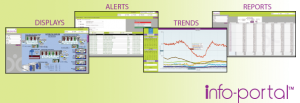 These are examples of Data-Command's infoportal, Cloud-based Remote Monitoring Dashboards