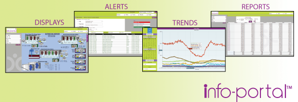 These are examples of Data-Command's infoportal, Cloud-based Remote Monitoring Dashboards