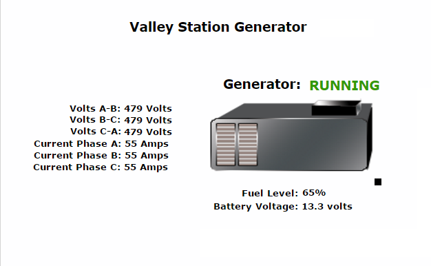 Data Command Valley Station Generator