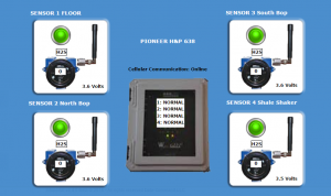 Gas detection monitoring sensors