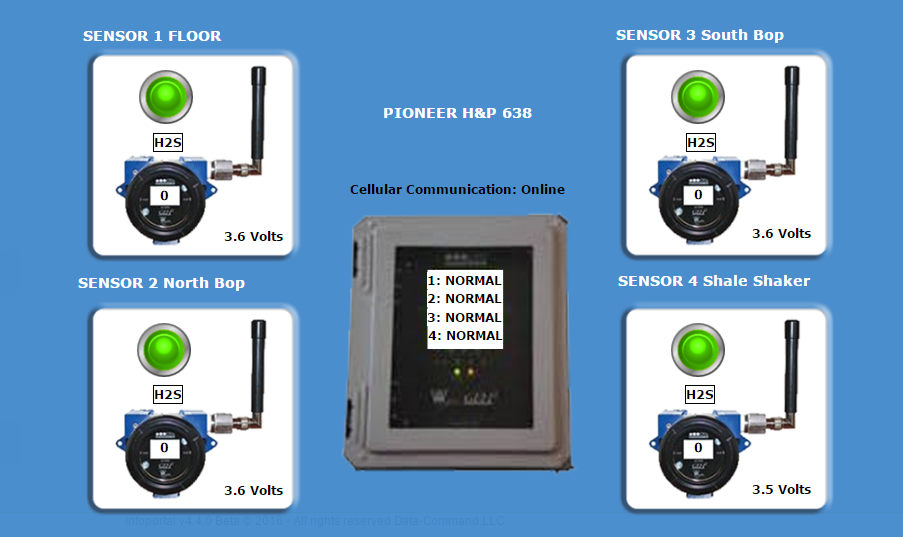 Gas detection monitoring sensors