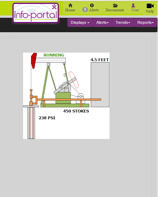 Oil and Gas Monitoring Screen