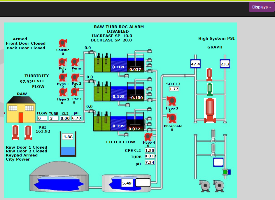 Screen shot of a Client Developed cloud based Display