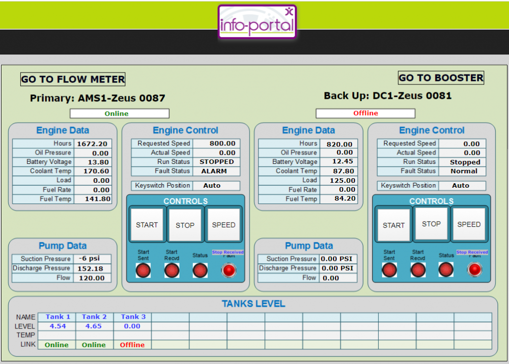 Engine Monitoring