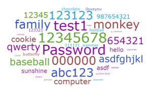 A word graphic of some of the least secure passwords based on the criteria in the