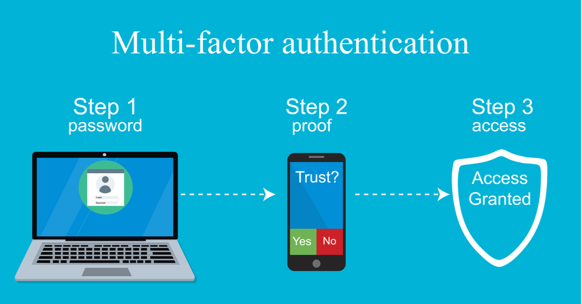 Multi-Factor Authentication is Not an Option