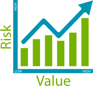 Risk versus Value