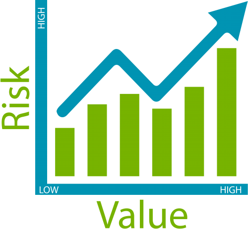 Determining the value of information