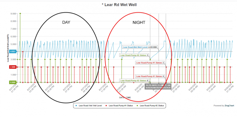 Trend analysis and benefits